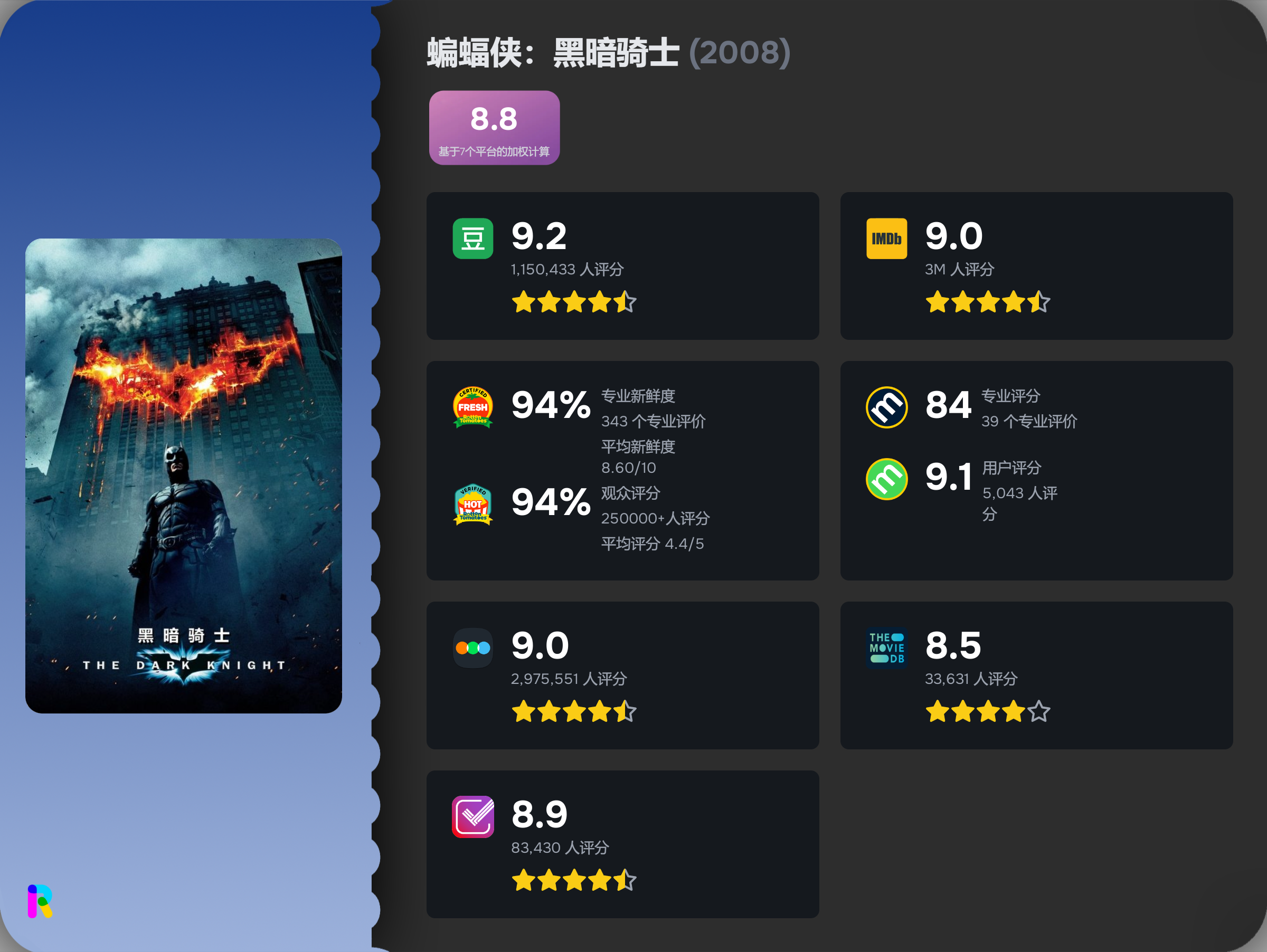 RateFuse – 一键获取豆瓣、IMDb、烂番茄等7大主流平台影视评分
