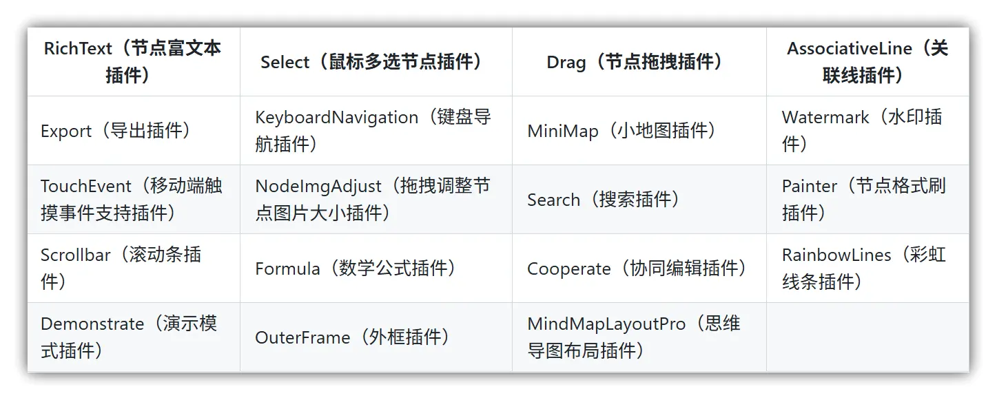 Simple Mind Map 思维导图工具 - 免费的XMind替代软件