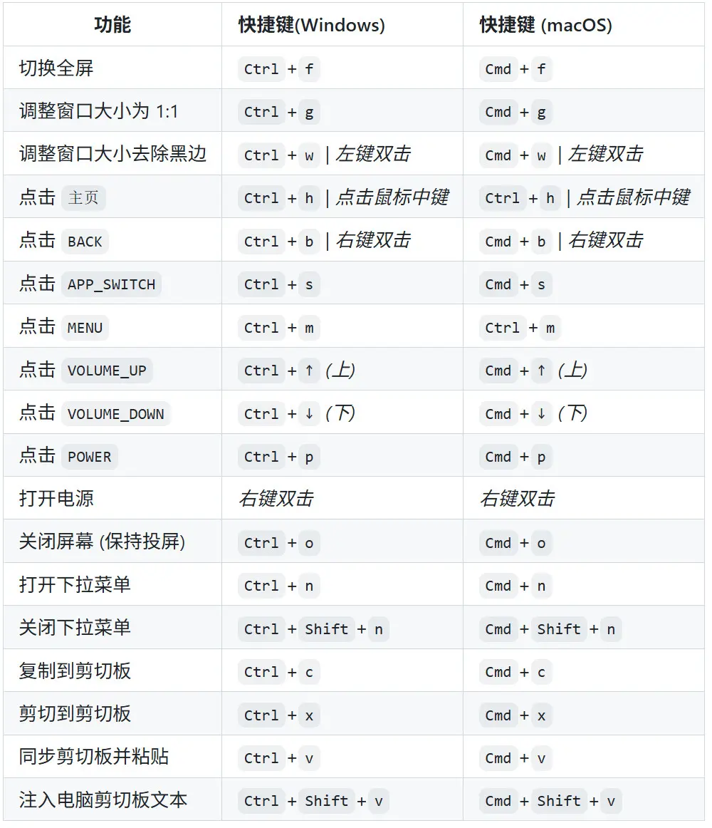 投屏协同|无需Root!1分钟实现安卓投屏,支持键鼠操控,延迟仅35ms - QtScrcpy手机投屏工具