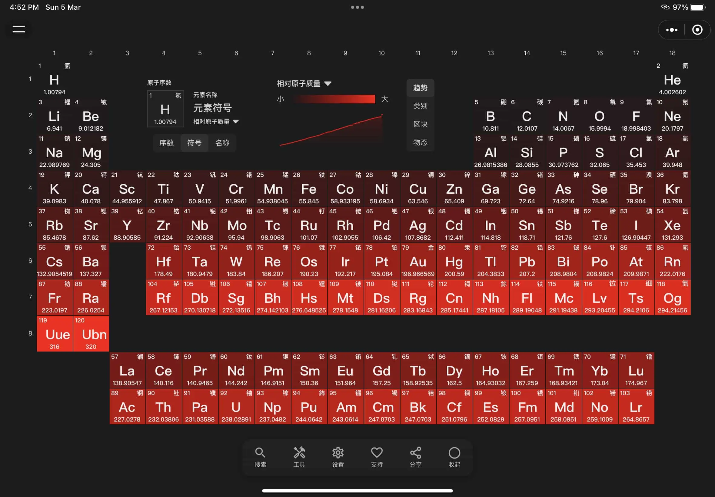 趣软酷站|高颜值的化学元素周期表工具,提供全面的元素属性、图片和百科知识等 - 元素周期表Pro
