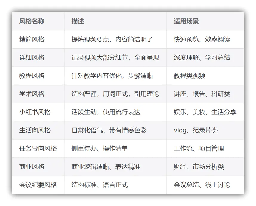 趣软酷站|让AI为你的视频(B站/YouTube/抖音/快手/本地)做笔记 - BiliNote视频笔记生成工具