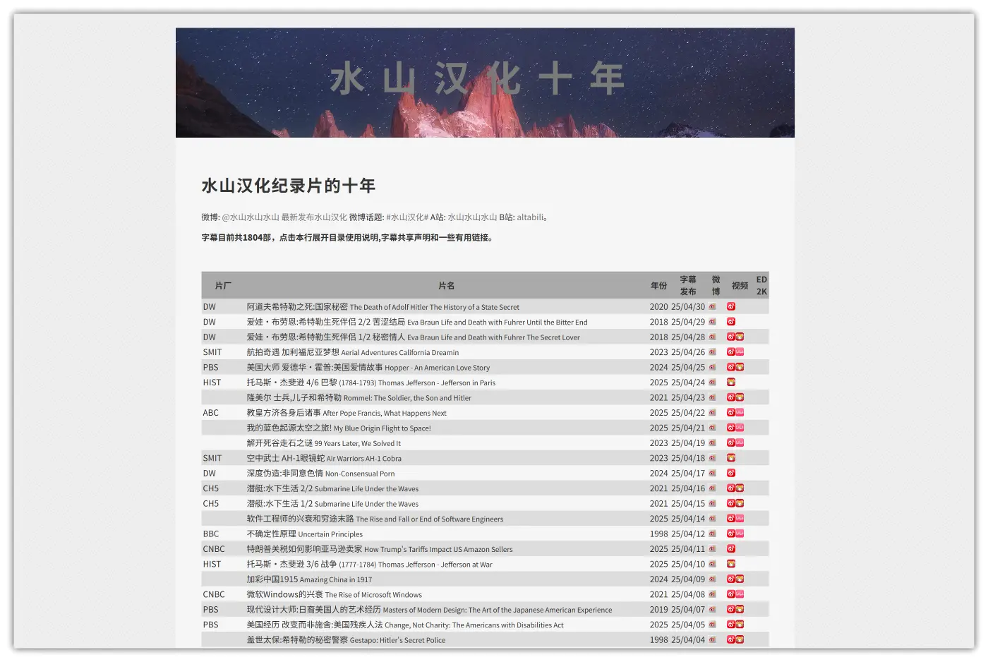 趣软酷站|水山汉化纪录片1804部(在线观看/下载)