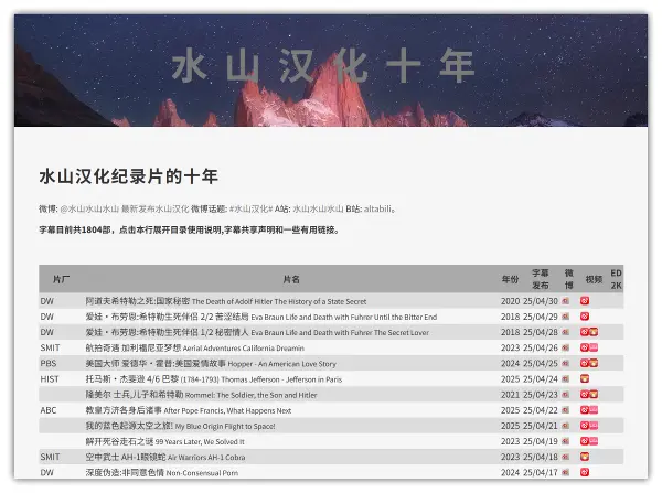趣软酷站｜水山汉化纪录片1804部（在线观看/下载）