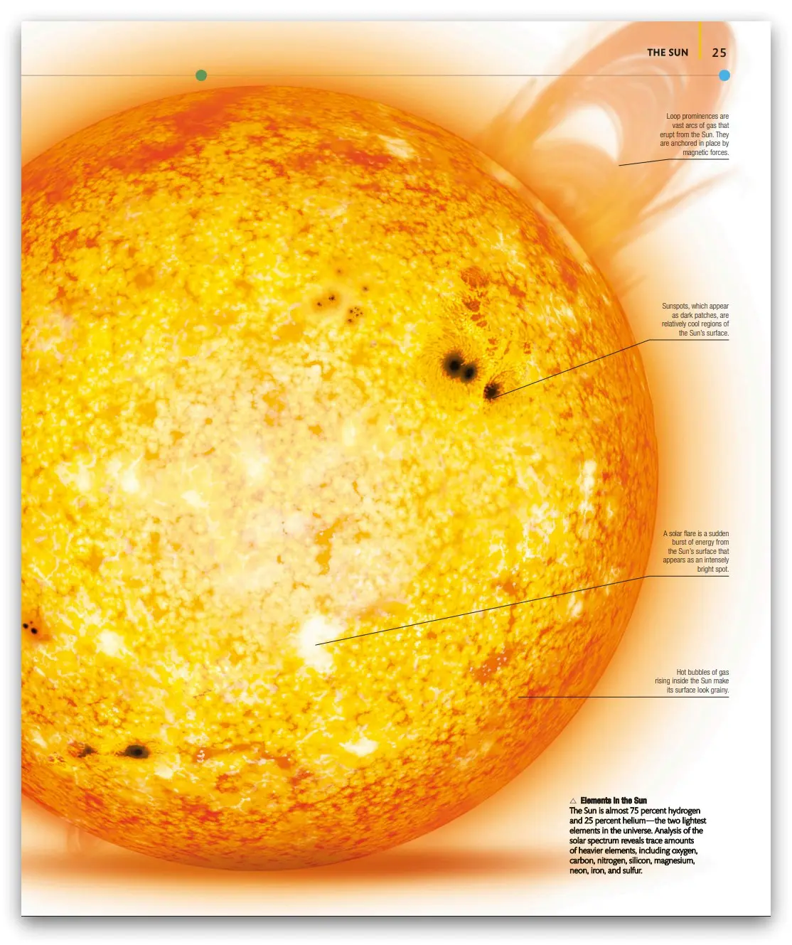 英语学习｜PDF英文电子书 – 行星：太阳系终极视觉指南