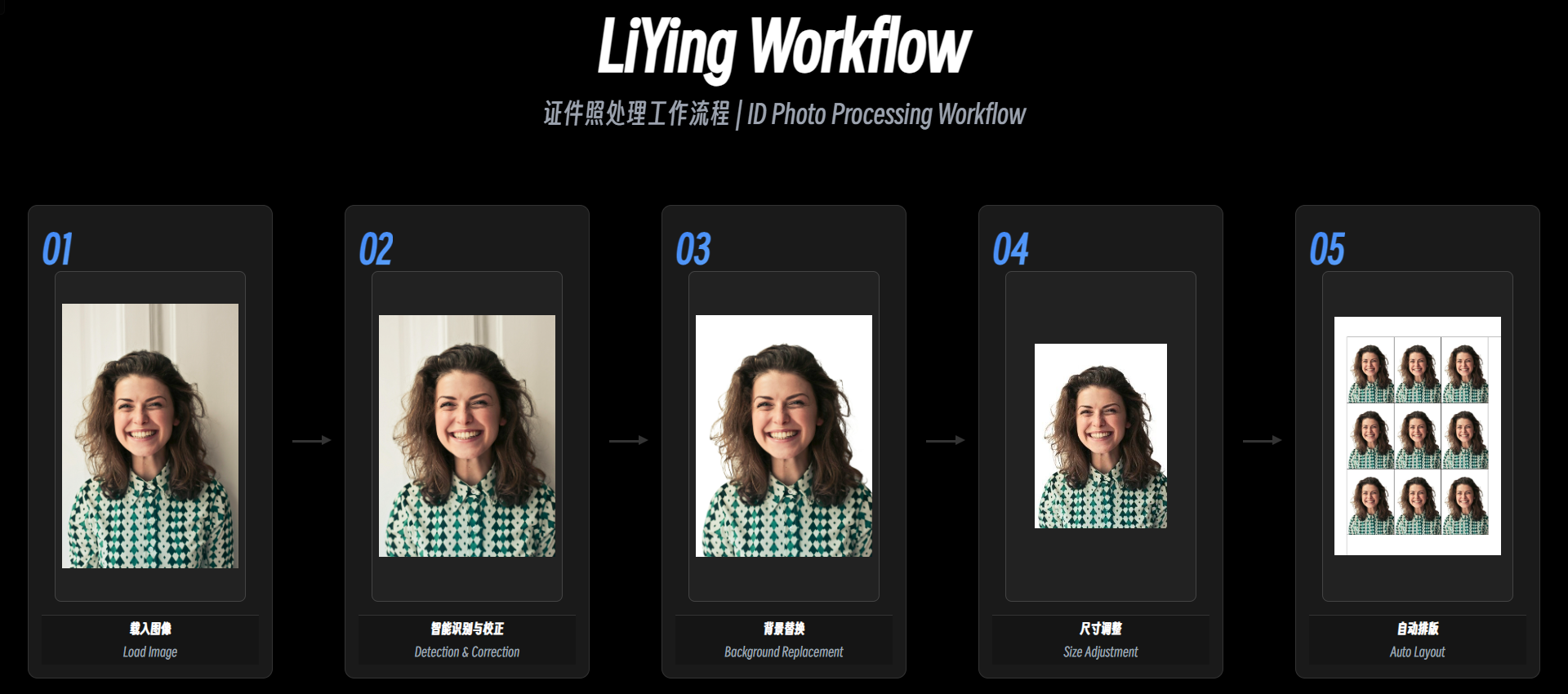 LiYing - 支持离线本地运行的全自动化照相馆照片后期处理工具