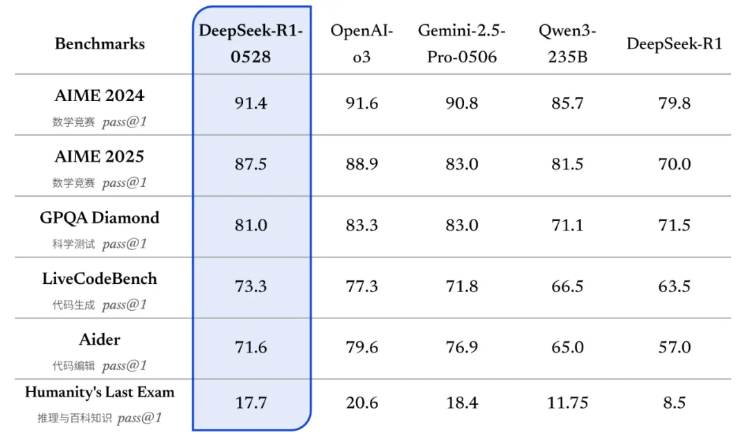 r1_0528_benchmark_1