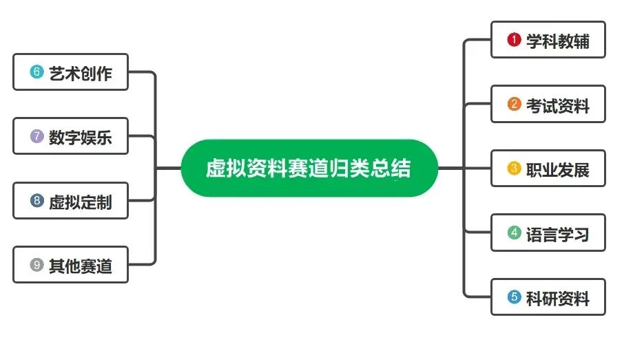 赚钱方法丨十大网盘推广 拉新赛道+9大虚拟资料赛道+拉新工具汇总