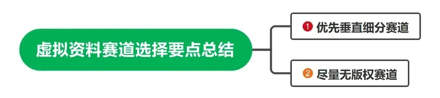 赚钱方法丨十大网盘推广 拉新赛道+9大虚拟资料赛道+拉新工具汇总