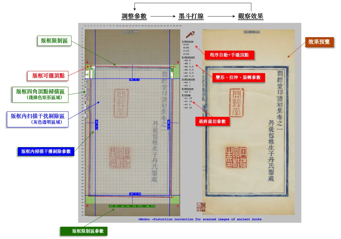 vModou – 兀雨墨斗古籍刻本掃描圖像變形糾正工具