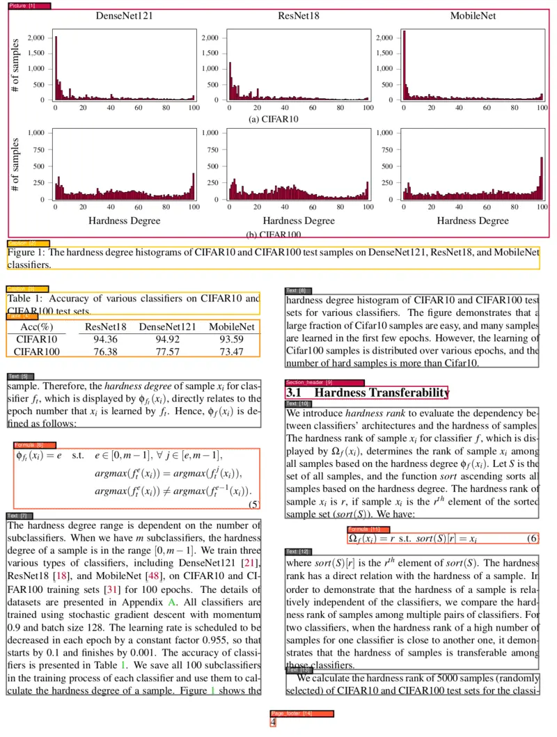 PDF Document Layout Analysis - 开源免费PDF文档分析提取工具