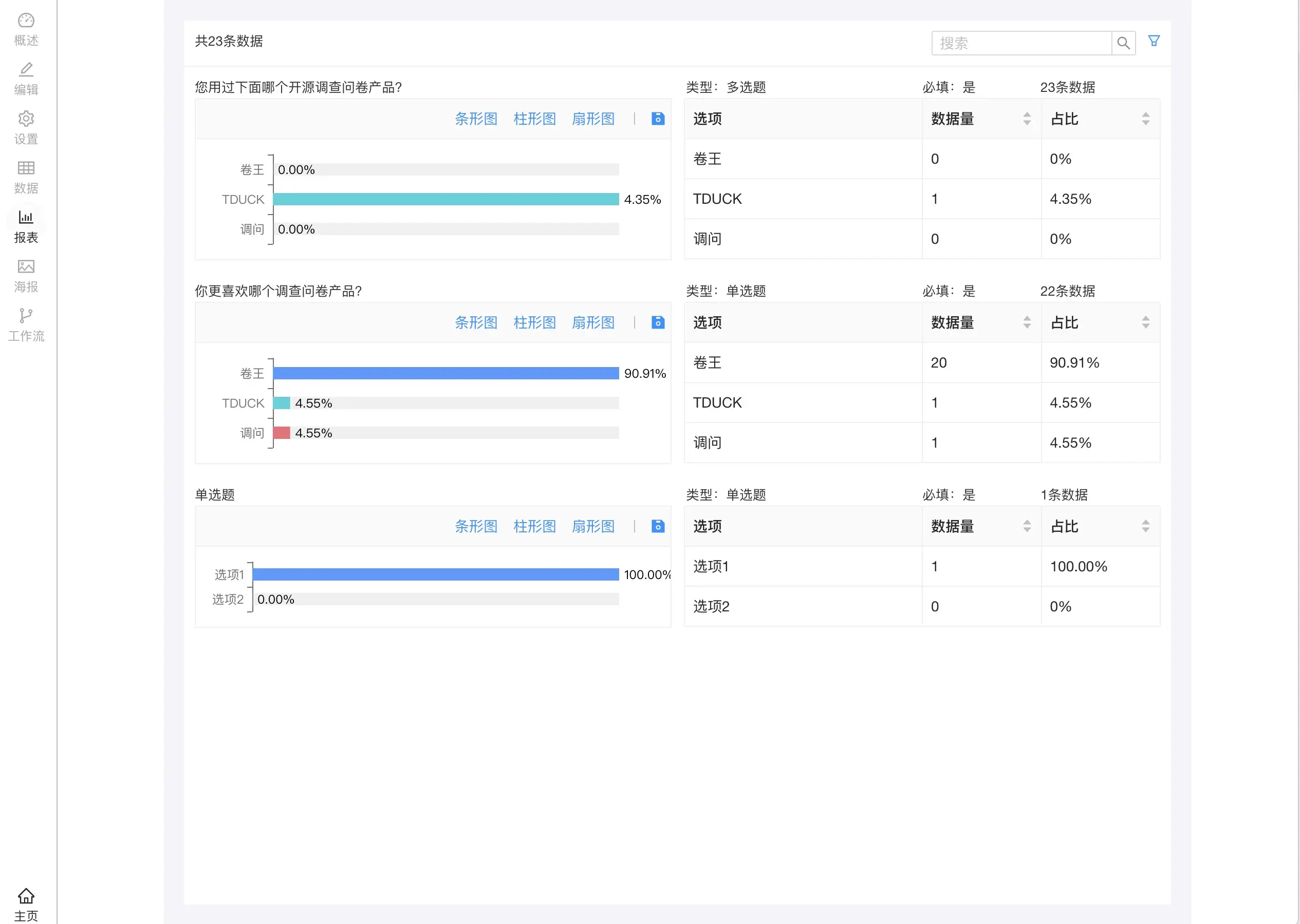 SurveyKing 卷王 - 功能最强大的调查问卷系统和考试系统