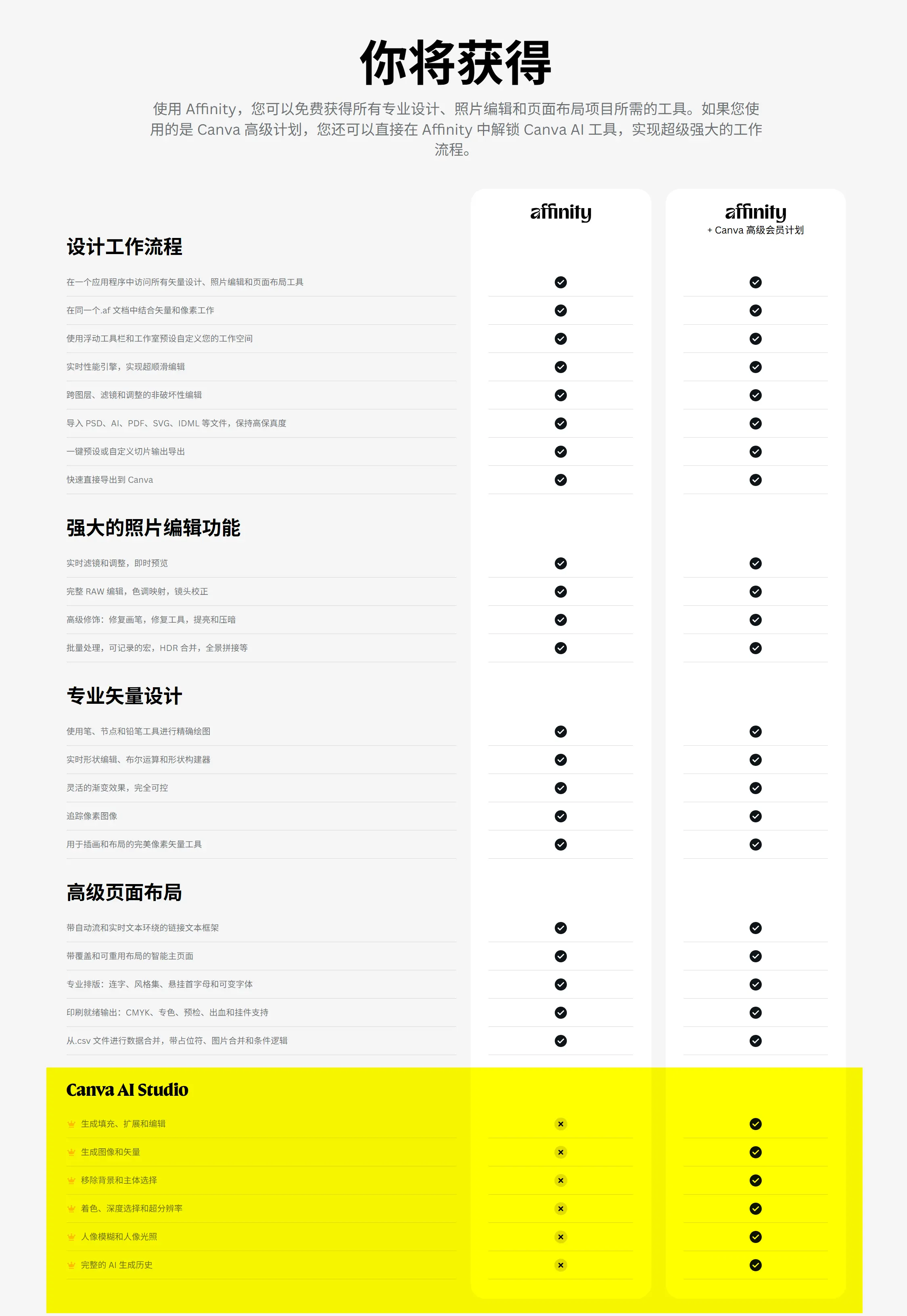 Affinity - 免费PS平替｜矢量绘图、图像处理与版面布局三合一