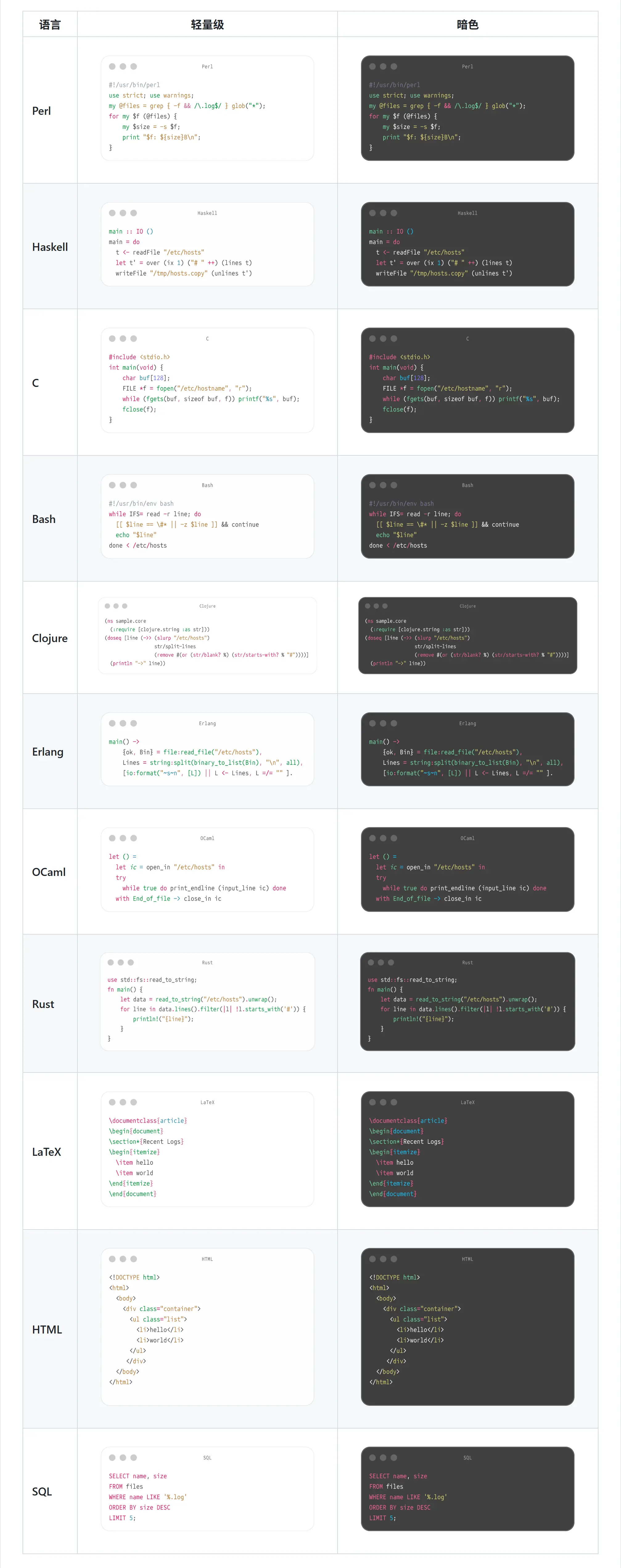 Myna - 开源免费优美简洁的编程等宽字体