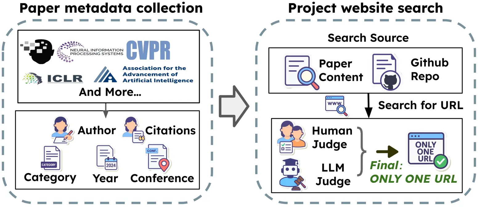 Paper2All - AI自动将PDF生成为交互式网站、海报、视频