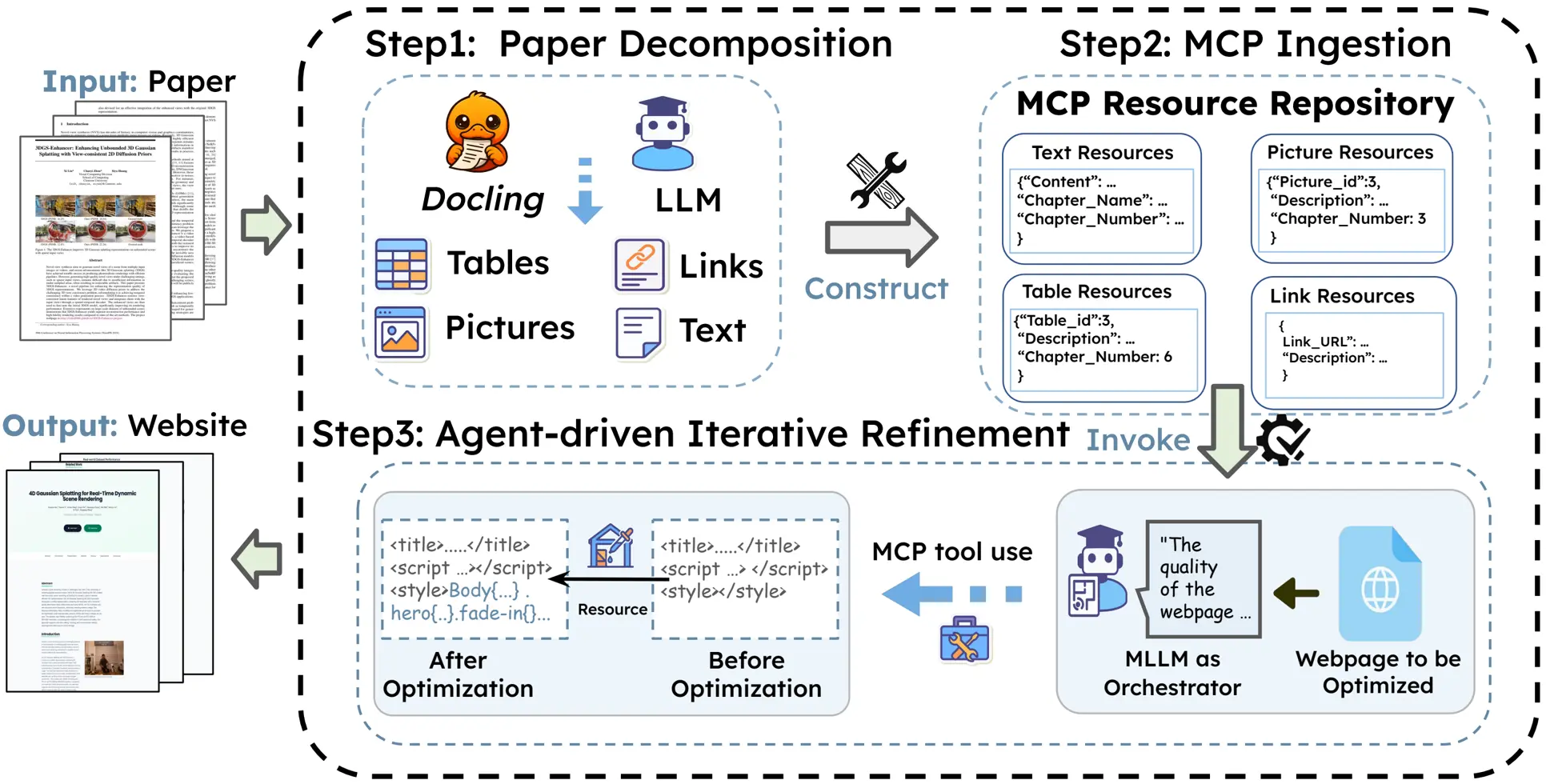 Paper2All - AI自动将PDF生成为交互式网站、海报、视频