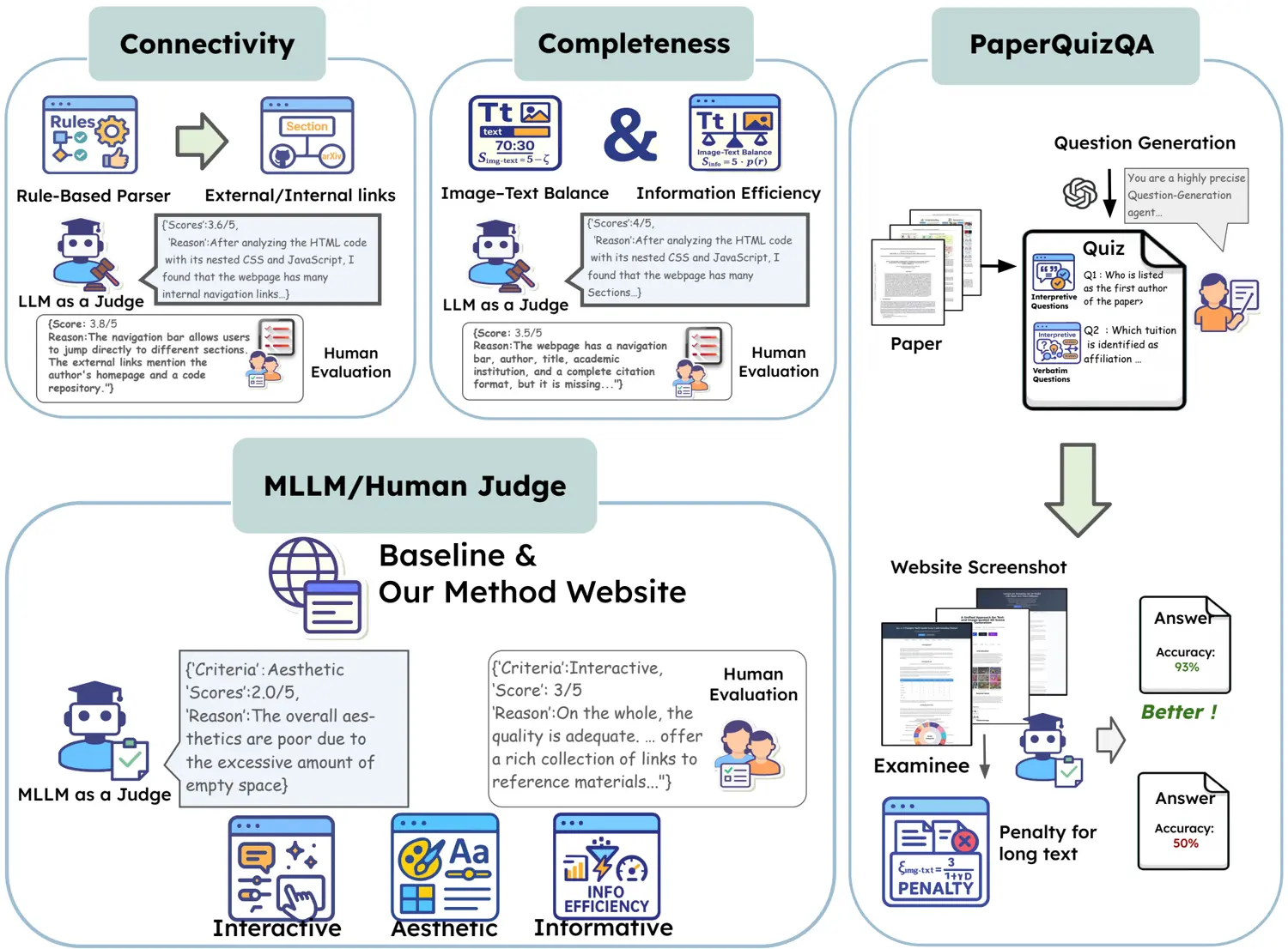 Paper2All - AI自动将PDF生成为交互式网站、海报、视频