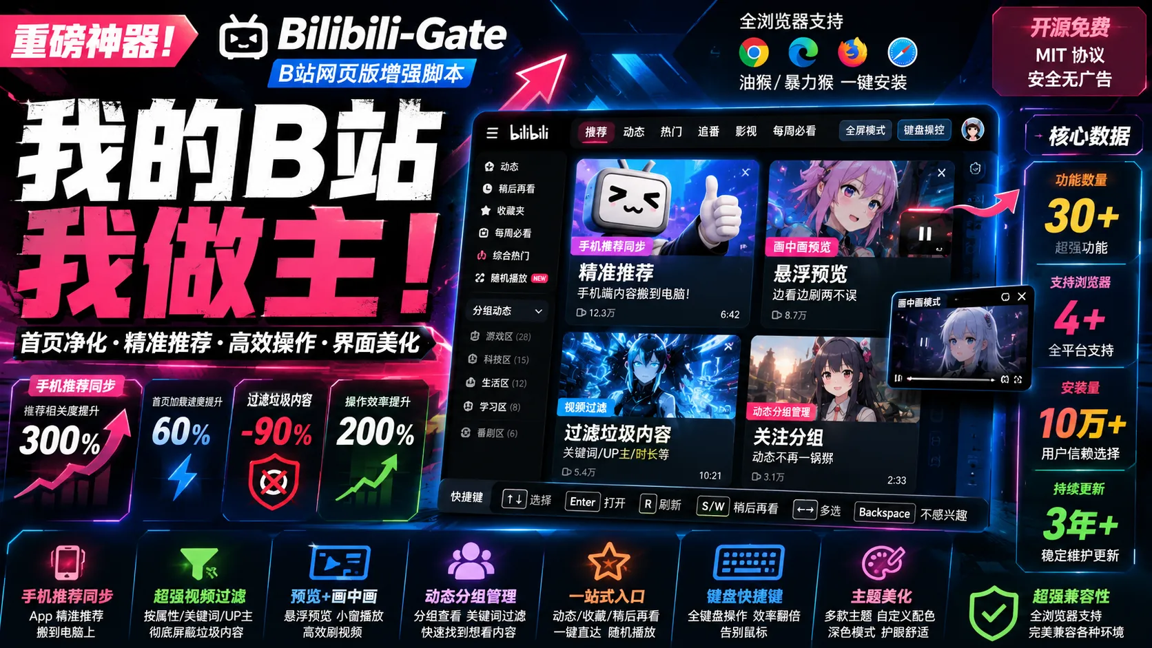 Bilibili-Gate：开源免费B 站净化首页推荐优化｜深色模式 + 自定义主题_界面美化神器