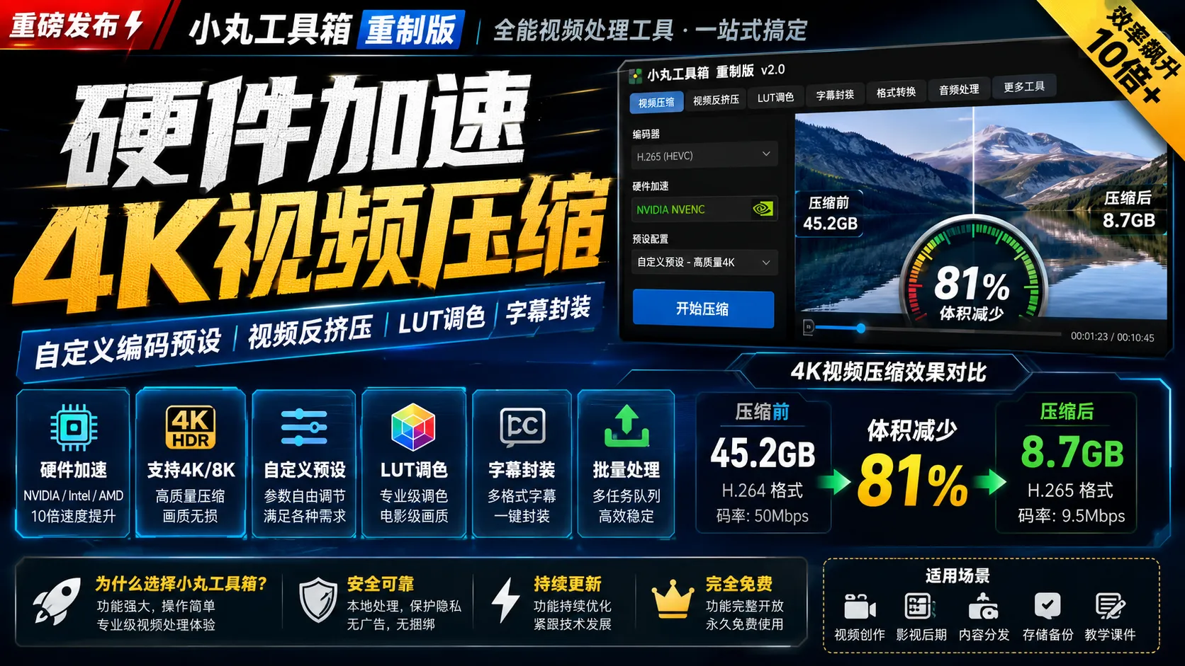 小丸工具箱重制版 – 高性能全能视频压缩+媒体处理工具｜硬件加速+批量任务+LUT调色 + 字幕封装