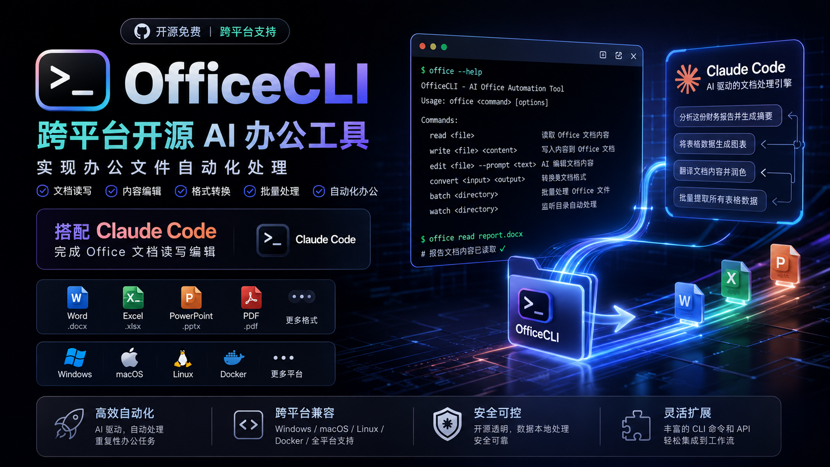 OfficeCLI – 全球首个专为 AI 智能体设计的 Office 套件丨